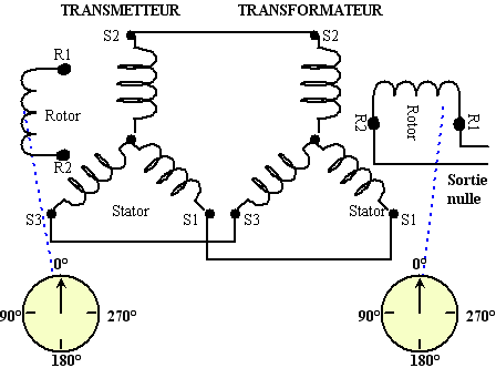 Zéro électrique synchro transformateur
