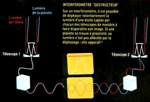 Battement fréquence - René Paris