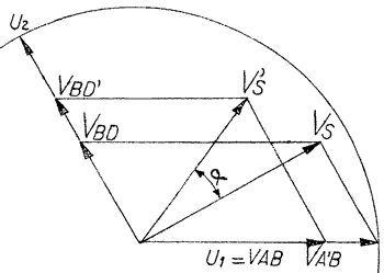 Diagramme vectoriel Vs = VAB + VBD