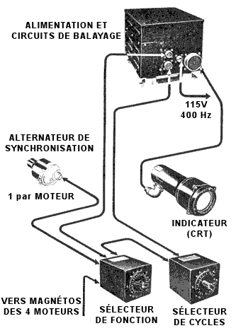 Synoptique analyseur moteur