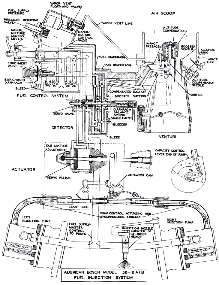 R-3350-19 Schematic American Bosch Injection - Clic pour grande taille