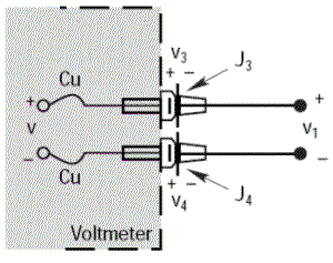 Thermocouple Fer/Constantan sur voltmètre