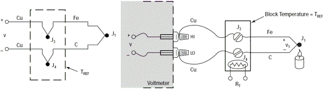 Circuit équivalent des deux blocs isothermiques