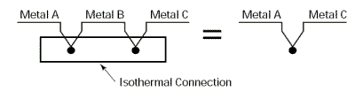 Loi des métaux intermédiaires