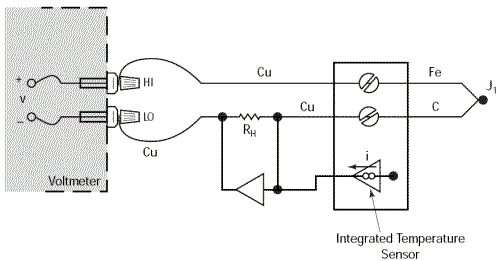 Compensation matérielle - Circuit Intégré