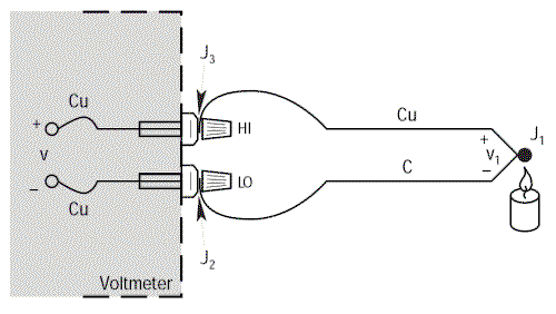 ACAMPTAR 5Pcs plug de Temperature de Capteur de Thermocouple du type K de Circuits RTD Jaune