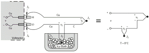 Thermocouple référence dans glace fondante - Circuit équivalent