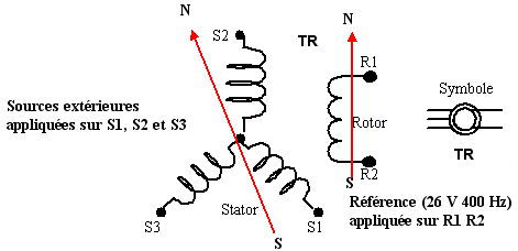 Schéma et symbole synchro récepteur