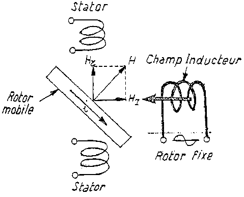 Diagramme des flux Synchrotel