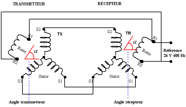 Ensemble transmetteur récepteur